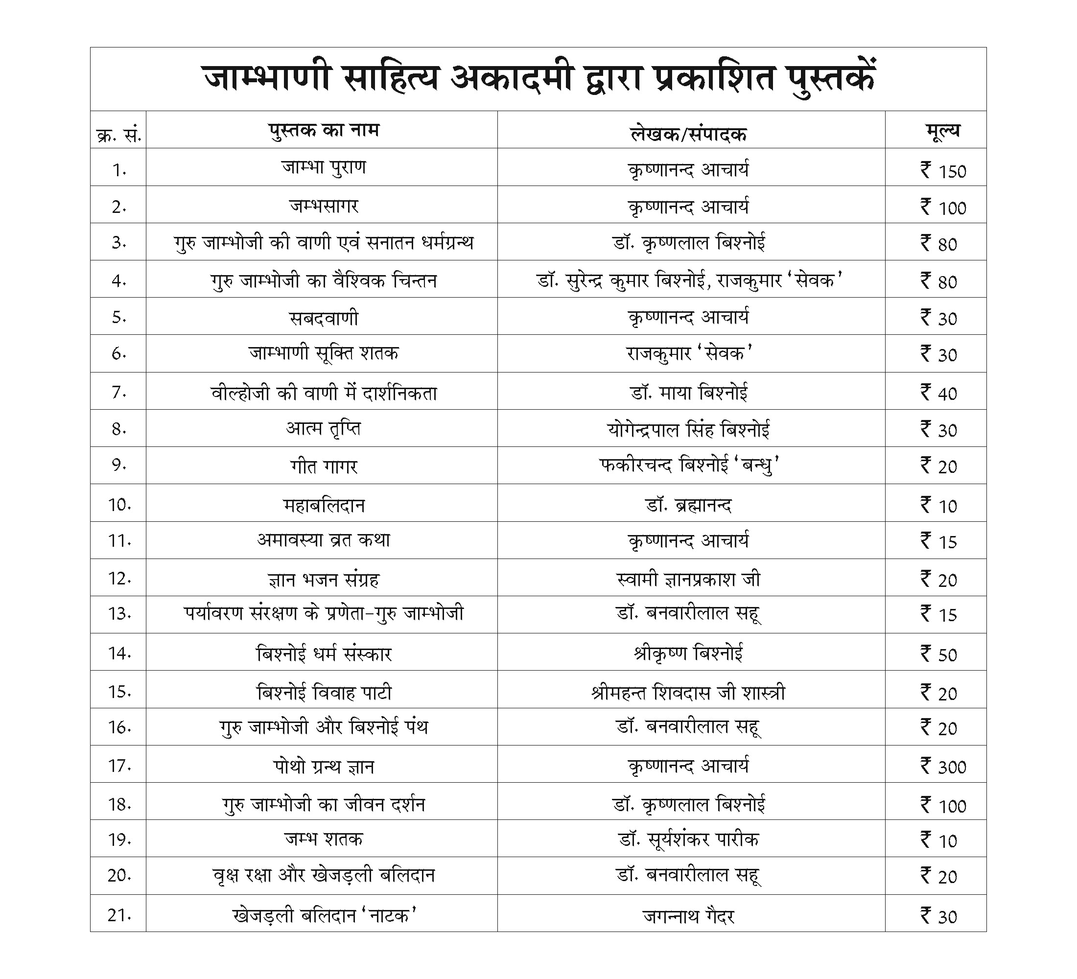 प्रकाशन पुस्तक सूची